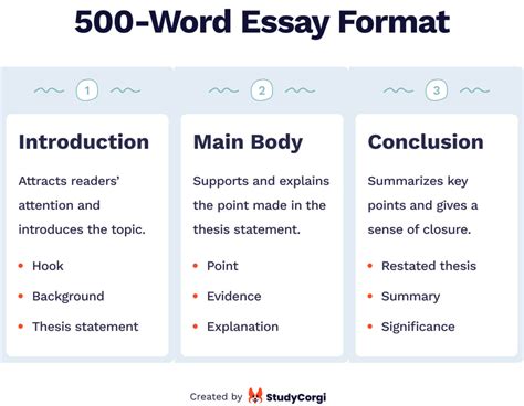 how long is a 500 page essay