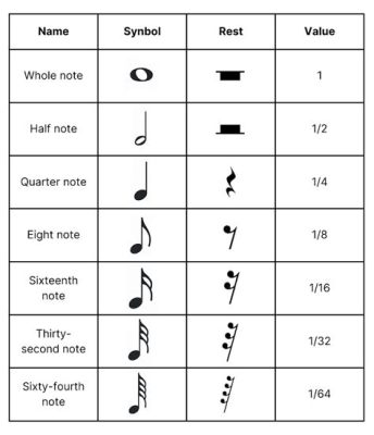 How to Describe Rhythm in Music: Unraveling the Enchantment of Beat and Flow