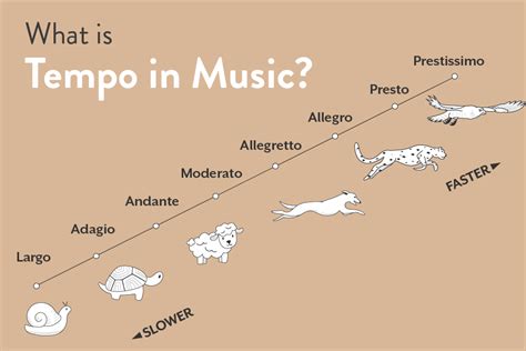 prestissimo music definition: What is the psychological impact of extremely rapid tempos on listeners?