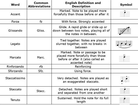 What are articulations in music, and how do they dance on the edge of silence?