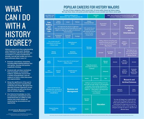 what can you do with an art history degree? exploring the versatile career paths and skills