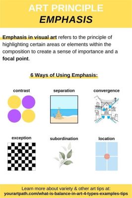 what is emphasis in art what does it mean to create focal points within an artwork